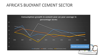 AFRICA’S BUOYANT CEMENT SECTOR
-10
-5
0
5
10
15
20
2006 2007 2008 2009 2010 2011 2012 2013 2014 2015
Consumption growth in cement year on year average in
percentage terms
Africa(SSA) MENA China World (exclu china)
Source: World Cement Report
 