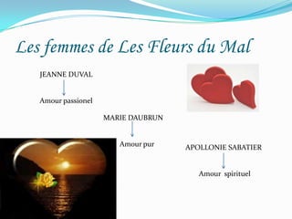 …Unemodernitépoétique…La poésie doittendre à l’objectivité par la minutiedesdétails;La poésie a une forme parfaite;Le vocabulaireet la métriquesontclassiques: il utilise l’alexandrinet le sonnet;Il se sertdessymboles, descorrespondances, descomparaisons