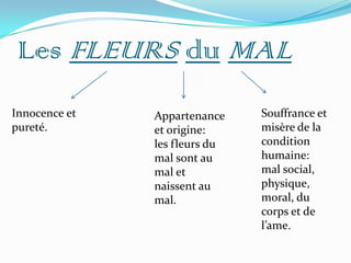 Il mène une vie de luxeet il a une relation avec  une actrice: Jeanne Duval;