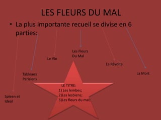 LES FLEURS DU MALLa plus importante recueil se divise en 6 parties:LesFleursDu MalLe VinLa RévolteLa MortTableauxParisiens   LE TITRE:1) Leslembes;2)Leslesbiens;3)Lesfleursdu mal;Spleen etIdeal