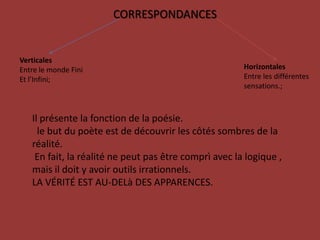                              CORRESPONDANCESVerticalesEntre le monde FiniEt l’Infini;HorizontalesEntrelesdifférentessensations.;Il présente la fonction de la poésie.  le but du poète est de découvrir les côtés sombres de la réalité. En fait, la réalité ne peut pas être comprì avec la logique , mais il doit y avoir outils irrationnels.LA VÉRITÉ EST AU-DELà DES APPARENCES.