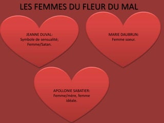 LES FEMMES DU FLEUR DU MALJEANNE DUVAL:Symbole de sensualité;Femme/Satan.MARIE DAUBRUN:Femme soeur.APOLLONIE SABATIER: Femme/mère, femme idéale.