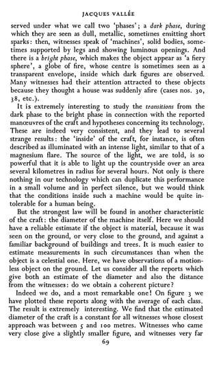 JACQUES VALLEE
 served under what we call two 'phases ' ; a dark phase, during
 which they are seen as dull , metallic , sometiines emitting short
 sparks : then, witnesses speak of ' machines ' , solid bodies, some­
 times supported by legs and showing luminous openings . And
 there is a brisht phase, which makes the obj ect appear as 'a fiery
 sphere ' , a globe of fire , whose centre is sometimes seen as a
 transparent envelope , inside which dark figures are observed.
 Many witnesses had their attention attracted to these objects
 because they thought a house was suddenly afire (cases nos . 3 0 ,
 3 8 , etc . ) .
     I t i s extremely interesting to study the transitions from the
 dark phase to the bright phase in connection with the reported
 manreuvres of the craft and hypotheses concerning its technology.
 These are indeed very consistent, and they lead to several
 strange results : the ' inside' of the craft, for instance, is often
 described as illuminated with an intense light, similar to that of a
 magnesium flare . The source of the light, we are told, is so
 powerful that it is able to light up the countryside over an area
 several kilometres in radius for several hours . Not only is there
nothing in our technology which can duplicate this performance
in a small volume and in perfect silence , but we would think
that the conditions inside such a machine would be quite in­
tolerable for a human being.
     But the strongest law will be found in another characteristic
of the craft : the diameter of the machine itself. Here we should
have a reliable estimate if the obj ect is material, because it was
seen on the ground, or very close to the ground, and against a
familiar background of buildings and trees . It is much easier to
estimate measurements in such circumstances than when the
object is a celestial one . Here , we have observations of a motion­
less obj ect on the ground. Let us consider all the reports which
give both an estimate of the diameter and also the distance
from the witnesses : do we obtain a coherent picture ?
    Indeed we do , and a most remarkable one ! On figure 3 we
have plotted these reports along with the average of each class .
The result is extremely interesting. We find that the estimated
diameter of the craft is a constant for all witnesses whose closest
approach was between s and 1 oo metres . Witnesses who came
very close give a slightly smaller figure, and witnesses very far
                                69
 