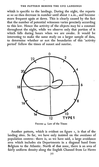 THE PATTERN BEHIND THE U F O LANDINGS
which i s specific t o the landings . During the night, the reports
as we see them decrease in number until about 2 a . m . , and become
more frequent again at dawn . This is clearly caused by the fact
that the number of potential witnesses varies precisely according
to this law. Hence the activity of the objects may be a constant
throughout the night, while we observe only that portion of it
which falls during hours when we are awake . It would be
interesting to make the same study on a larger sample of data,
to determine whether or not the boundaries of this 'activity
period ' follow the times of sunset and sunrise .



                                 0




                     FIGURE 4·   Law of the Times


   Another pattern, which is evident on figure 1 , is that of the
landing sites . So far, we have only insisted on the avoidance of
population centres : there is, as we have said, a large avoidance
area which includes six Departments in a diagonal band from
Belgium to the Atlantic . North of that zone , there is an area of
fairly uniform density along the English Channel from Le Havre
                                     72
 