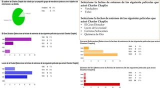 Seleccione la fechas de estrenos de las siguiente películas que
actuó Charles Chaplin
• Verdadero
• Falso
Seleccione la fechas de estrenos de las siguiente películas que
actuó Charles Chaplin
• El Gran Dictador
• Luces de la ciudad
• Carreras Sofocantes
• Quimera de Oro

16

 