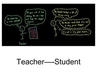Teacher—-Student
 