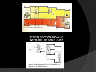 TYPICAL SECTION SHOWING
INTERLOCK OF BASIC UNITS
 
