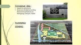 Conceptual idea :
• based on astronomy
• Areas are divided according
Astronomical features as
Akshganga, Devyani, Aaditi
PLANNING/
ZONING:
 