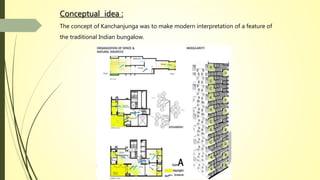Conceptual idea :
The concept of Kanchanjunga was to make modern interpretation of a feature of
the traditional Indian bungalow.
 