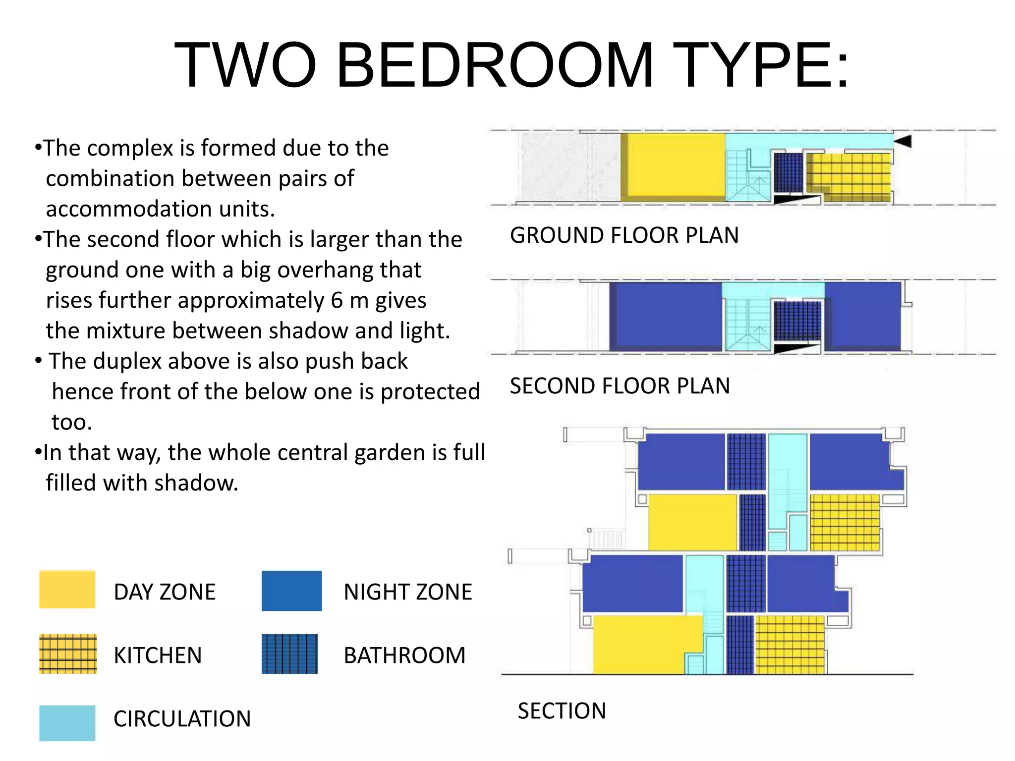 TWO BEDROOM TYPE:
GROUND FLOOR PLAN
•The complex is formed due to the
combination between pairs of
accommodation units.
•The second floor which is larger than the
ground one with a big overhang that
rises further approximately 6 m gives
the mixture between shadow and light.
• The duplex above is also push back
hence front of the below one is protected
too.
•In that way, the whole central garden is full
filled with shadow.
SECOND FLOOR PLAN
SECTION
DAY ZONE NIGHT ZONE
KITCHEN BATHROOM
CIRCULATION
 