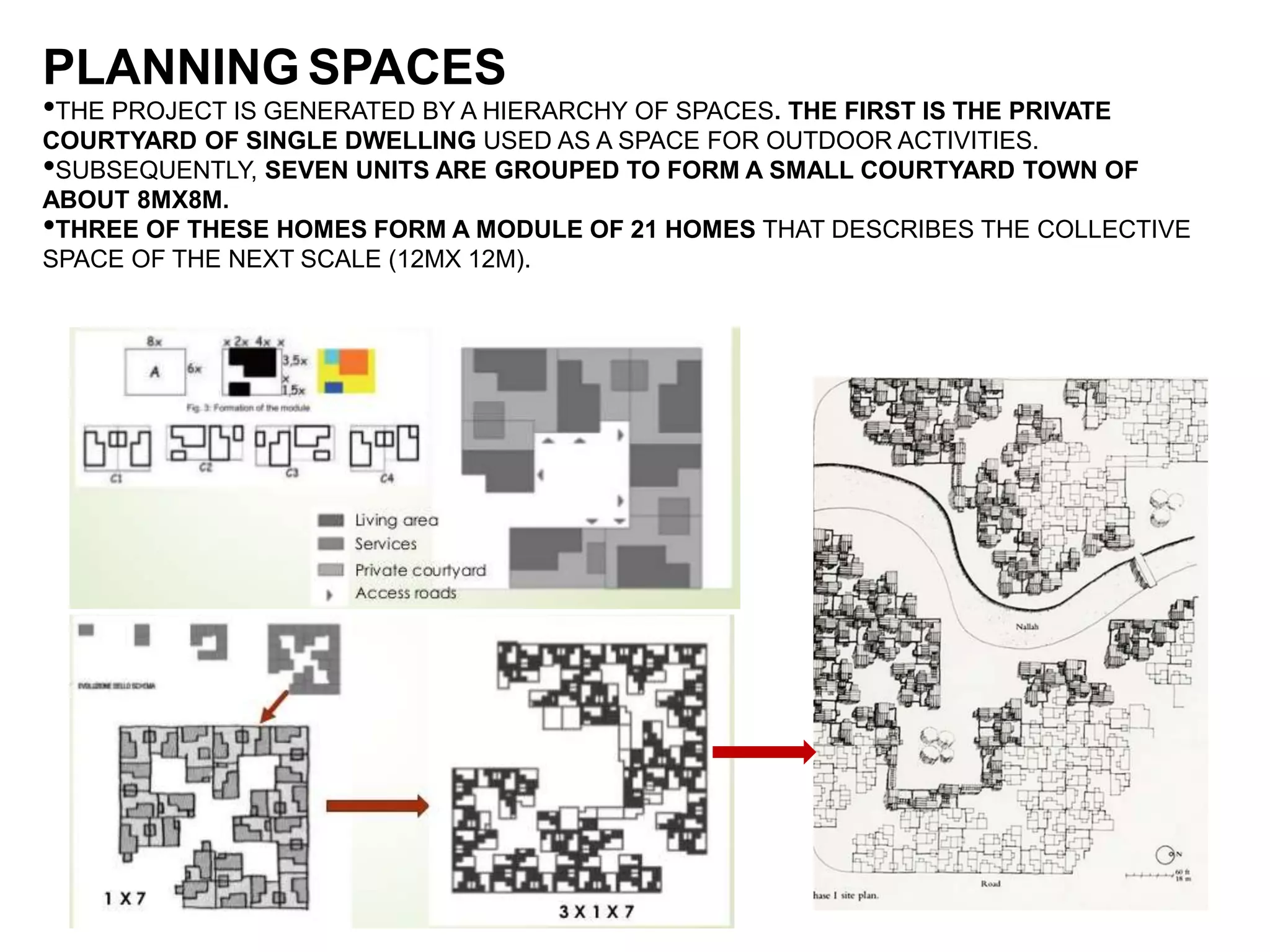 PLANNING SPACES
•THE PROJECT IS GENERATED BY A HIERARCHY OF SPACES. THE FIRST IS THE PRIVATE
COURTYARD OF SINGLE DWELLING USED AS A SPACE FOR OUTDOOR ACTIVITIES.
•SUBSEQUENTLY, SEVEN UNITS ARE GROUPED TO FORM A SMALL COURTYARD TOWN OF
ABOUT 8MX8M.
•THREE OF THESE HOMES FORM A MODULE OF 21 HOMES THAT DESCRIBES THE COLLECTIVE
SPACE OF THE NEXT SCALE (12MX 12M).
 