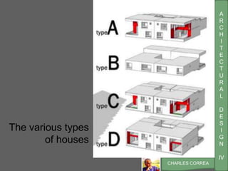 A
R
C
H
I
T
E
C
T
U
R
A
L
D
E
S
I
G
N
IV
CHARLES CORREA
The various types
of houses
 