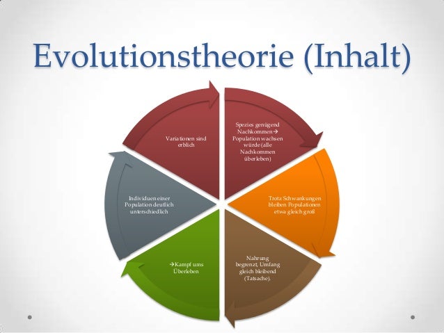 Charles Darwin Evolutionstheorie Charles Darwin Evolutionstheorie