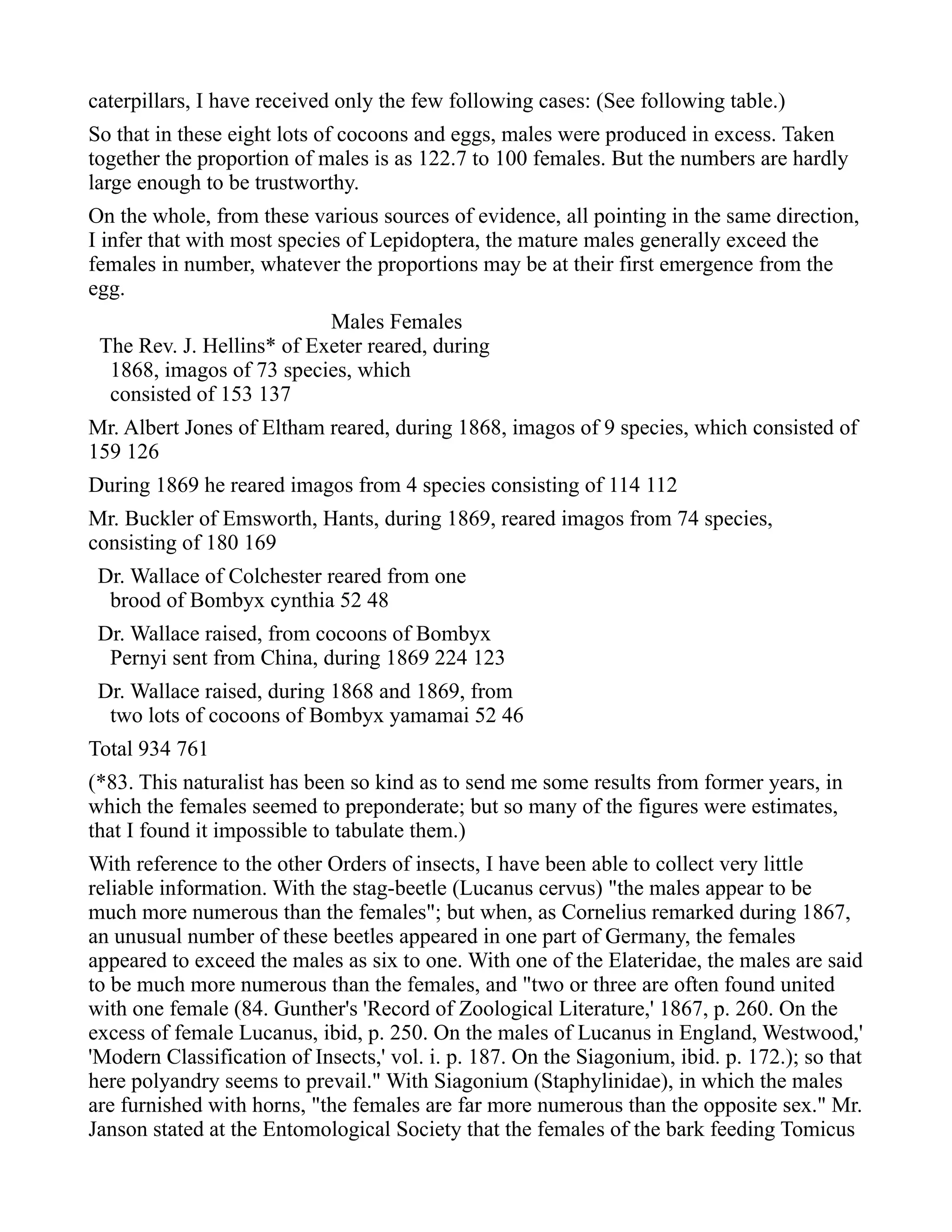 caterpillars, I have received only the few following cases: (See following table.)
So that in these eight lots of cocoons and eggs, males were produced in excess. Taken
together the proportion of males is as 122.7 to 100 females. But the numbers are hardly
large enough to be trustworthy.
On the whole, from these various sources of evidence, all pointing in the same direction,
I infer that with most species of Lepidoptera, the mature males generally exceed the
females in number, whatever the proportions may be at their first emergence from the
egg.
Males Females
The Rev. J. Hellins* of Exeter reared, during
1868, imagos of 73 species, which
consisted of 153 137
Mr. Albert Jones of Eltham reared, during 1868, imagos of 9 species, which consisted of
159 126
During 1869 he reared imagos from 4 species consisting of 114 112
Mr. Buckler of Emsworth, Hants, during 1869, reared imagos from 74 species,
consisting of 180 169
Dr. Wallace of Colchester reared from one
brood of Bombyx cynthia 52 48
Dr. Wallace raised, from cocoons of Bombyx
Pernyi sent from China, during 1869 224 123
Dr. Wallace raised, during 1868 and 1869, from
two lots of cocoons of Bombyx yamamai 52 46
Total 934 761
(*83. This naturalist has been so kind as to send me some results from former years, in
which the females seemed to preponderate; but so many of the figures were estimates,
that I found it impossible to tabulate them.)
With reference to the other Orders of insects, I have been able to collect very little
reliable information. With the stag-beetle (Lucanus cervus) "the males appear to be
much more numerous than the females"; but when, as Cornelius remarked during 1867,
an unusual number of these beetles appeared in one part of Germany, the females
appeared to exceed the males as six to one. With one of the Elateridae, the males are said
to be much more numerous than the females, and "two or three are often found united
with one female (84. Gunther's 'Record of Zoological Literature,' 1867, p. 260. On the
excess of female Lucanus, ibid, p. 250. On the males of Lucanus in England, Westwood,'
'Modern Classification of Insects,' vol. i. p. 187. On the Siagonium, ibid. p. 172.); so that
here polyandry seems to prevail." With Siagonium (Staphylinidae), in which the males
are furnished with horns, "the females are far more numerous than the opposite sex." Mr.
Janson stated at the Entomological Society that the females of the bark feeding Tomicus
 