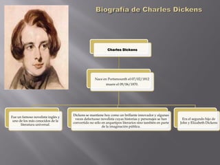 Charles Dickens




                                                 Nace en Portsmounth el 07/02/1812
                   ...