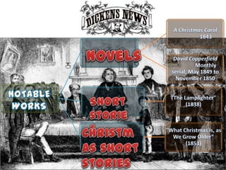 Charles Dickens.