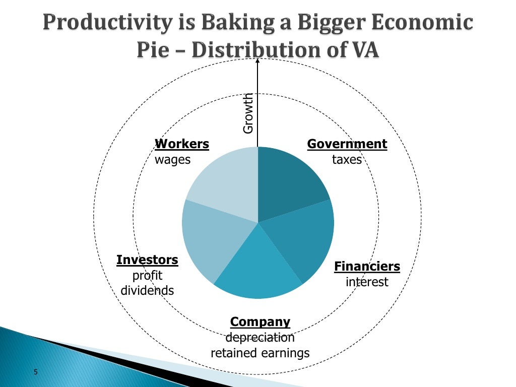 Productivity & the Performance of the Jamaican Economy