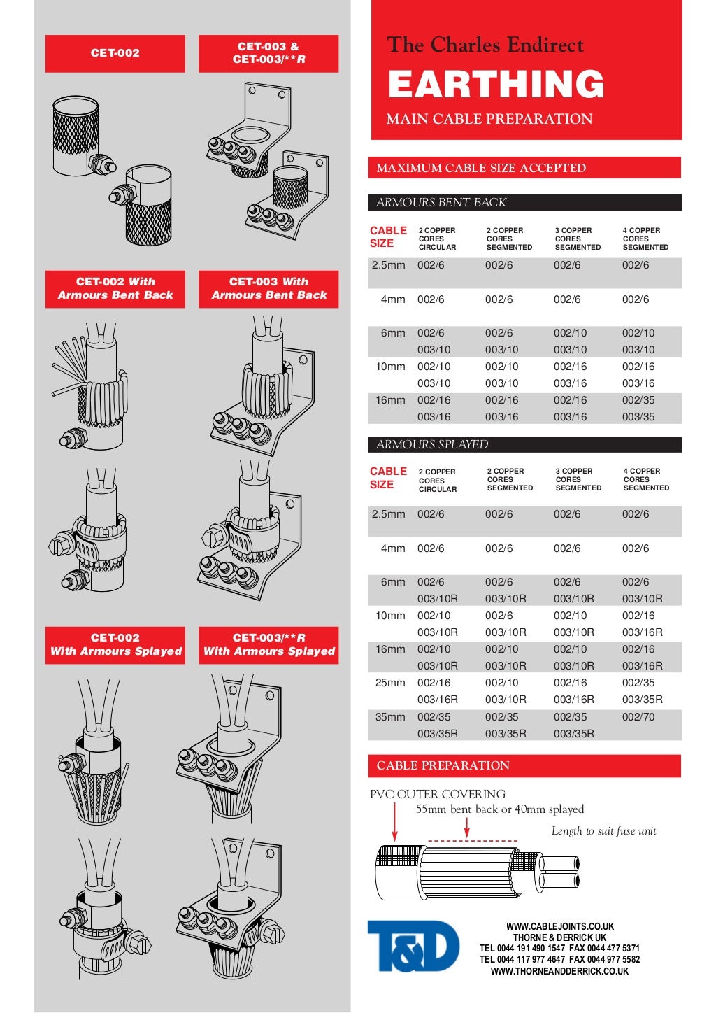 Charles Endirect Central Earth Terminal (CET) for Steel Wire Armour…