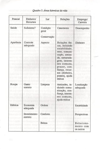 Charles fielding   a cabala prática