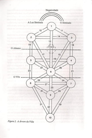 Charles fielding   a cabala prática