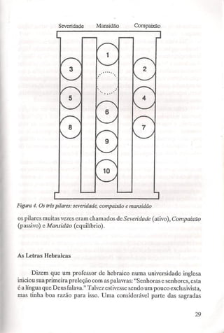 Charles fielding   a cabala prática