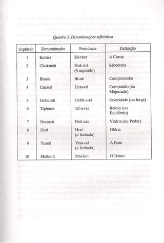 Charles fielding   a cabala prática