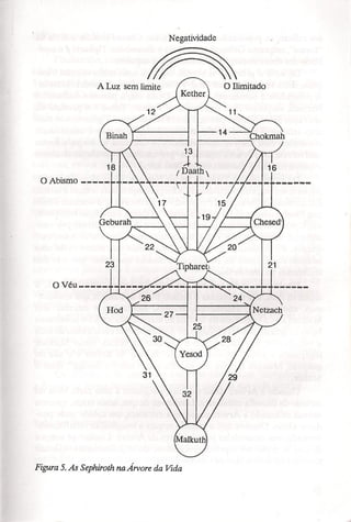 Charles fielding   a cabala prática