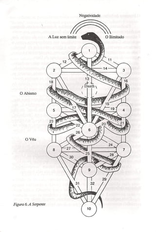 Charles fielding   a cabala prática