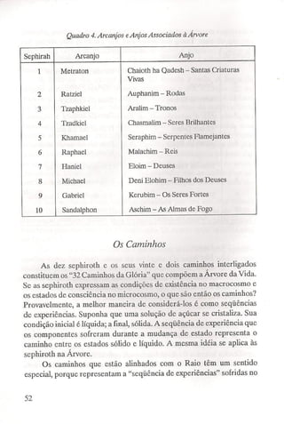 Charles fielding   a cabala prática