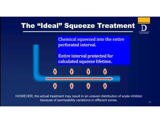 17
HOWEVER, the actual treatment may result in an uneven distribution of scale inhibitor
because of permeability variations in different zones.
 