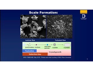 9
Scale Formation:
Laminar flow Turbulent flow
SPE-179863-MS, May 2016. Photos and chart courtesy of BCC Rice University
Nucleation
Induction time
 