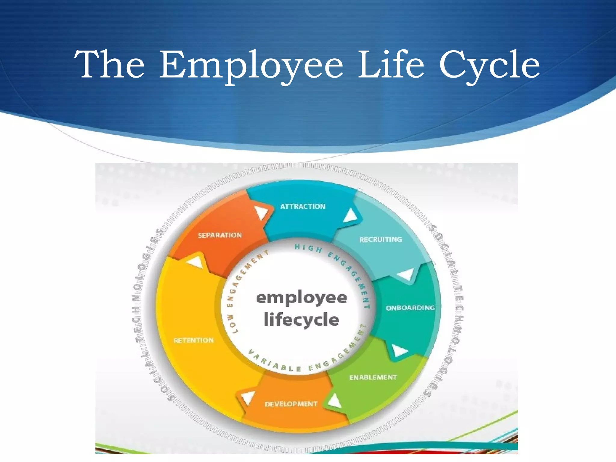 The Employee Life Cycle
 