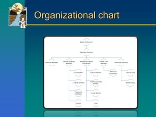 Organizational chart
 