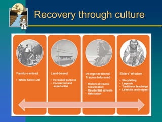 Recovery through culture
 