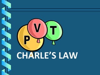 CHARLE’S LAW
 