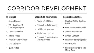 CORRIDOR DEVELOPMENT
In progress
• Stone Brewery
• VCU Institute of
Contemporary Art
• Scott’s Addition
• Whole Foods
• Pleasant’s relocation
• Aldi Boulevard
• Quirk Hotel
Chesterfield Opportunities
• Route 1/Jeff Davis
• Connect to Petersburg
• Hull Street corridor
• Midlothian corridor
• Connect Chesterfield to
the Metro Area
Henrico Opportunities
• Staples Mill to Gaskins
Road
• Goochland development
• Amtrak Connection
• Airport Corridor
• Libbie Mill (in progress)
• Short Pump
• Connect Henrico to the
Metro Area
 
