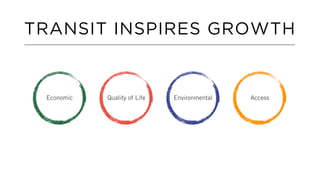 TRANSIT INSPIRES GROWTH
Economic Quality of Life AccessEnvironmental
 