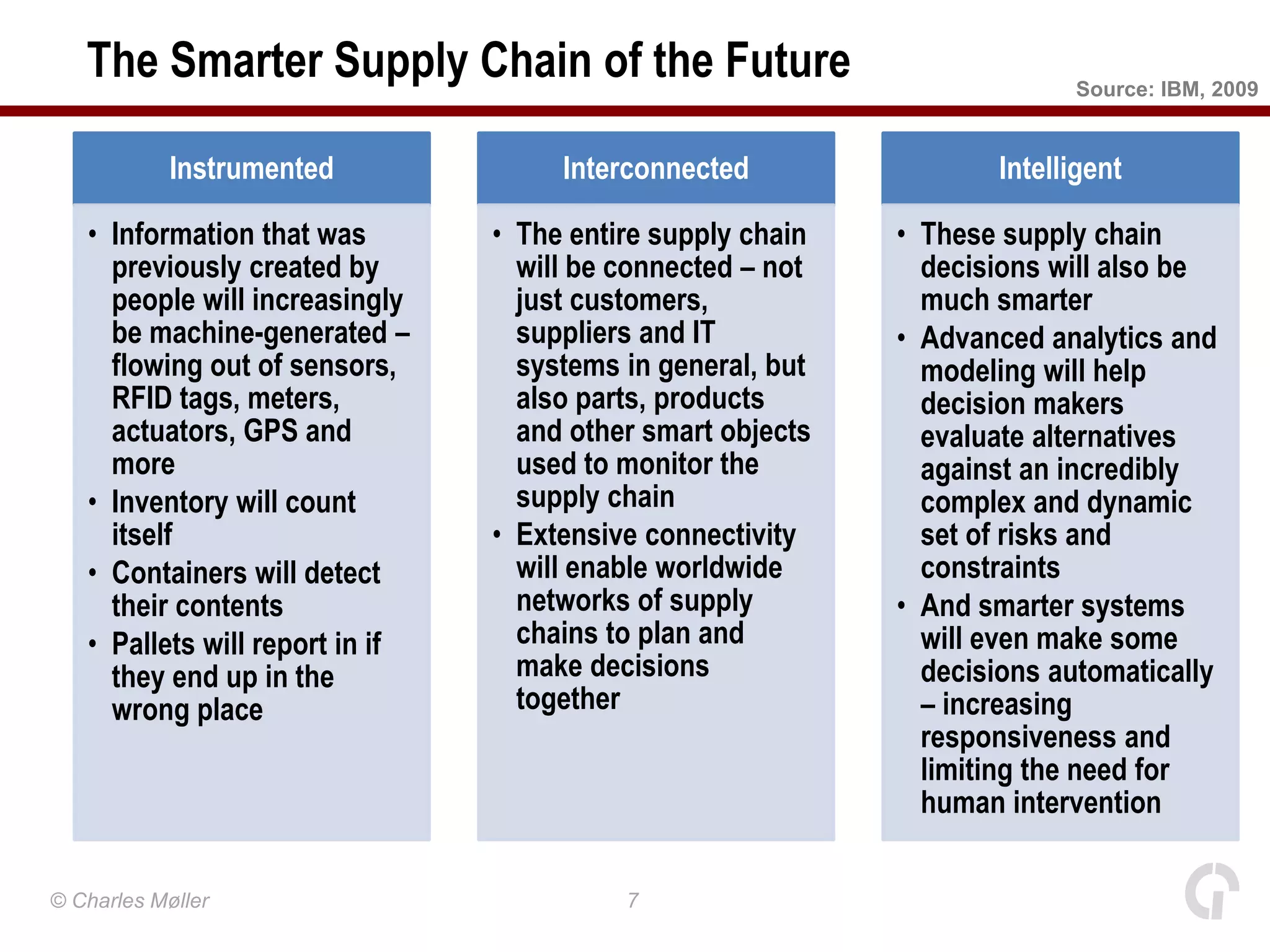 The Smarter Supply Chain of the Future                                  Source: IBM, 2009


            Instrumented              Interconnected                 Intelligent

   • Information that was        • The entire supply chain   • These supply chain
     previously created by         will be connected – not     decisions will also be
     people will increasingly      just customers,             much smarter
     be machine-generated –        suppliers and IT          • Advanced analytics and
     flowing out of sensors,       systems in general, but     modeling will help
     RFID tags, meters,            also parts, products        decision makers
     actuators, GPS and            and other smart objects     evaluate alternatives
     more                          used to monitor the         against an incredibly
   • Inventory will count          supply chain                complex and dynamic
     itself                      • Extensive connectivity      set of risks and
   • Containers will detect        will enable worldwide       constraints
     their contents                networks of supply        • And smarter systems
   • Pallets will report in if     chains to plan and          will even make some
     they end up in the            make decisions              decisions automatically
     wrong place                   together                    – increasing
                                                               responsiveness and
                                                               limiting the need for
                                                               human intervention

© Charles Møller                           7
 