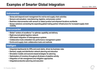 Examples of Smarter Global Integration                                                                  Source: IBM, 2009



   Instrumented
      •   Sense-and-respond event management for end-to-end supply chain activities
      •   Sensors and actuators: manufacturing, logistics, and process control
      •   Real-time interconnection with sensors to detect product and shipment locations worldwide
      •   Sensor solutions connecting the expanding global trading partner infrastructure for increased supply chain
          visibility
   Interconnected
      •   Global “centers of excellence” to optimize capability and delivery
      •   Right-sourced global logistics network
      •   SOA-based integration of heterogeneous systems
      •   Collaboration tools embedded into performance management system
      •   End-to-end supply chain collaboration tools and methods
   Intelligent
      •   Integrated dashboards for KPIs and event alerts, driven by business rules
      •   Demand, supply and distribution network planning and execution
      •   Simulation models and scenario-based strategies for planning
      •   Optimization of inventory throughout all phases of pipeline activity
      •   Integration of risk management and mitigation approaches
      •   Integrated production planning and execution


© Charles Møller                                            12
 