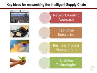 Key Ideas for researching the Intelligent Supply Chain

                                Network-Centric
                                   Approach

                                   Real-time
                                   Enterprise

                                Business Process
                                 Management

                                   Enabling
                                 Technologies
                           16
 