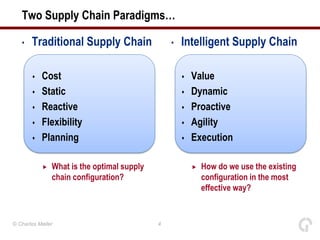 Two Supply Chain Paradigms…

   •   Traditional Supply Chain                 •   Intelligent Supply Chain

          Cost                                        Value
          Static                                      Dynamic
          Reactive                                    Proactive
          Flexibility                                 Agility
          Planning                                    Execution

              What is the optimal supply                  How do we use the existing
               chain configuration?                         configuration in the most
                                                            effective way?


© Charles Møller                            4
 