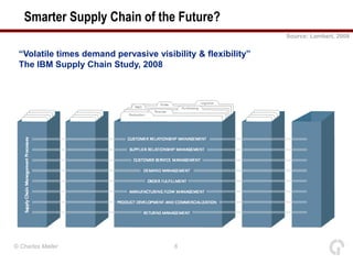 Smarter Supply Chain of the Future?
                                                              Source: Lambert, 2008


 “Volatile times demand pervasive visibility & flexibility”
 The IBM Supply Chain Study, 2008




© Charles Møller                       6
 