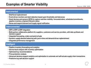 Examples of Smarter Visibility                                                                         Source: IBM, 2009


   Instrumented
      • Shelf-level replenishment
      • Event-driven monitors and alert detection based upon thresholds and tolerances
      • Smart devices and sensors (RFID) to capture real-time visibility: forecasts/orders, schedules/commitments,
        pipeline inventory, shipment lifecycle status
      • Sense-and-respond demand and supply signal notification
   Interconnected
      • ERP to ERP to ERP integration
      • Multi-partner collaborative platform for suppliers, customers and service providers, with data synthesis and
        decision support
      • Integrated forecasting, orders and point-of-sale
      • Dynamic supply-demand balancing with just-in-time and demand-driven replenishment
      • Integrated performance management

   Intelligent
      •   Pipeline inventory forecasting and analytics
      •   Service-level analysis with inventory optimization
      •   Optimized buy recommendations
      •   Price-protection analysis
      •   Advanced decision-support analytics and optimization to automate and self-actuate supply chain transactions
      •   Predictive buy-sell decision support


© Charles Møller                                            9
 
