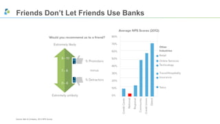 Friends Don’t Let Friends Use Banks 
Source: Bain & Company, 2012 NPS Survey 
 