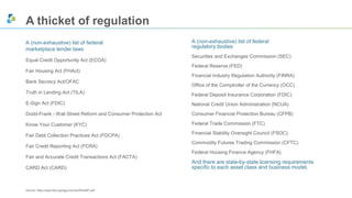 A thicket of regulation 
A (non-exhaustive) list of federal 
marketplace lender laws 
Equal Credit Opportunity Act (ECOA) 
Fair Housing Act (FHAct) 
Bank Secrecy Act/OFAC 
Truth in Lending Act (TILA) 
E-Sign Act (FDIC) 
Dodd-Frank - Wall Street Reform and Consumer Protection Act 
Know Your Customer (KYC) 
Fair Debt Collection Practices Act (FDCPA) 
Fair Credit Reporting Act (FCRA) 
Fair and Accurate Credit Transactions Act (FACTA) 
CARD Act (CARD) 
A (non-exhaustive) list of federal 
regulatory bodies 
Securities and Exchanges Commission (SEC) 
Federal Reserve (FED) 
Financial Industry Regulation Authority (FINRA) 
Office of the Comptroller of the Currency (OCC) 
Federal Deposit Insurance Corporation (FDIC) 
National Credit Union Administration (NCUA) 
Consumer Financial Protection Bureau (CFPB) 
Federal Trade Commission (FTC) 
Financial Stability Oversight Council (FSOC) 
Commodity Futures Trading Commission (CFTC) 
Federal Housing Finance Agency (FHFA) 
And there are state-by-state licensing requirements 
specific to each asset class and business model. 
Source: https://www.fas.org/sgp/crs/misc/R43087.pdf 
 