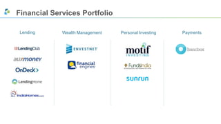 Financial Services Portfolio 
Lending Wealth Management Personal Investing Payments 
 