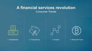 A financial services revolution 
Consumer Trends 
1. Simplification 2. Transparency 3. Analytics 4. Reduced Friction 
 
