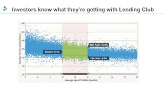 Investors know what they’re getting with Lending Club 
 