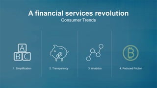 A financial services revolution 
Consumer Trends 
1. Simplification 2. Transparency 3. Analytics 4. Reduced Friction 
 