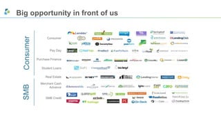 Big opportunity in front of us 
Consumer 
Consumer 
Pay Day 
Purchase Finance 
Student Loans 
Real Estate 
Merchant Cash 
Advance 
SMB Credit 
SMB 
 